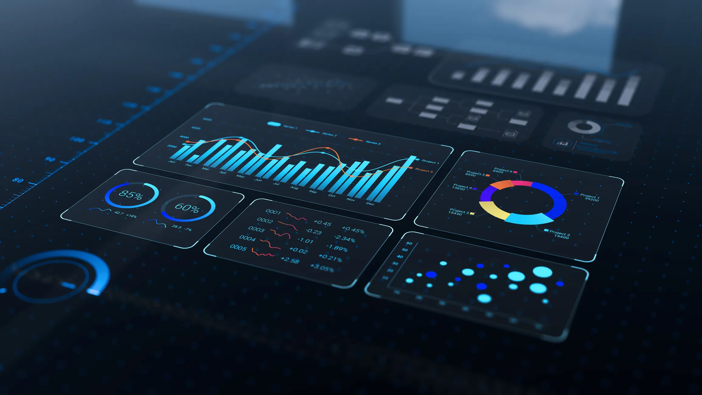 A close-up view of a digital dashboard displaying various data visualizations