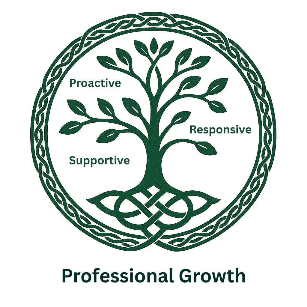 Tree of life with Celtic knot, labelled Proactive, Responsive, Supportive, and captioned Professional Growth